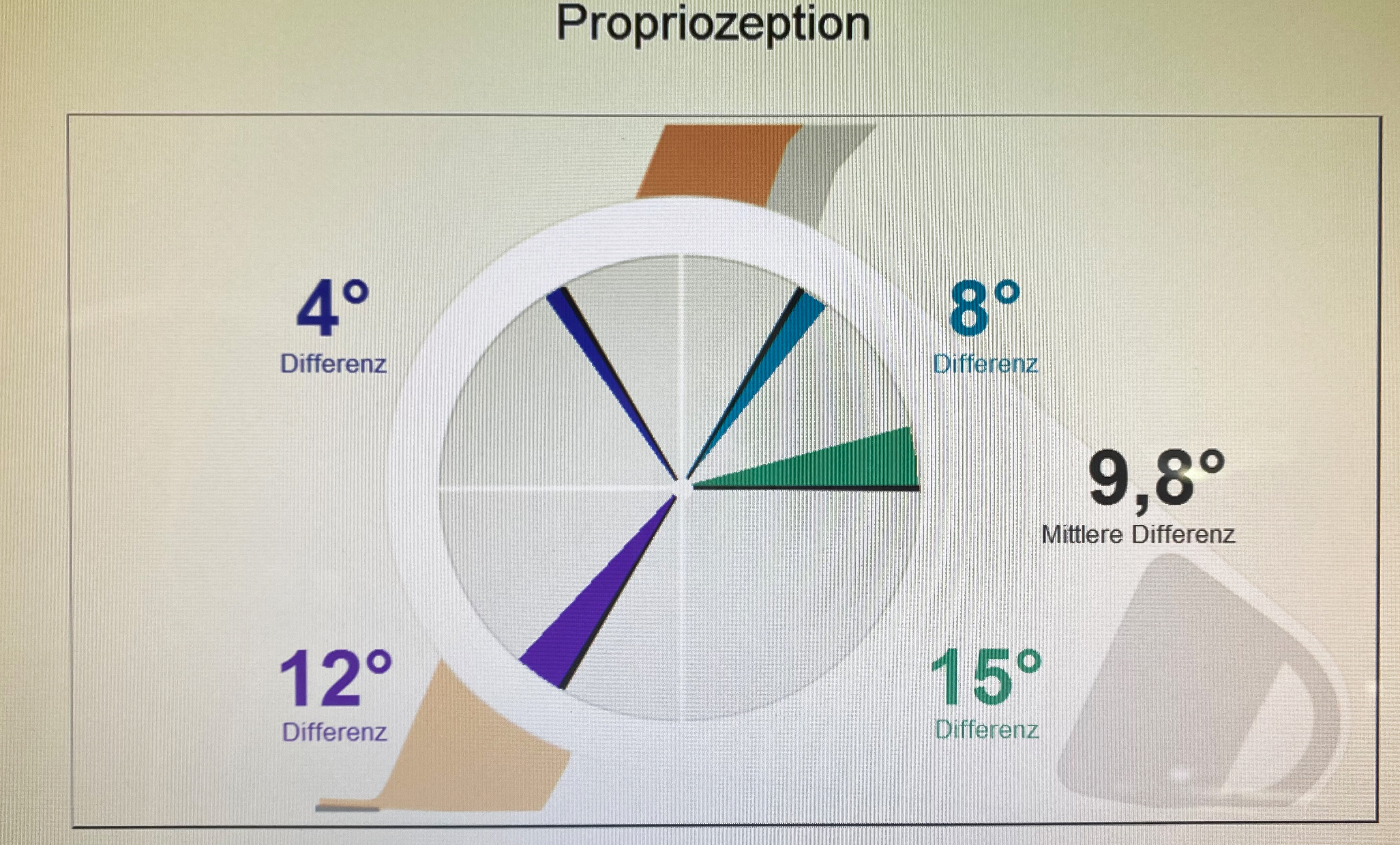 Propriozeption Bild