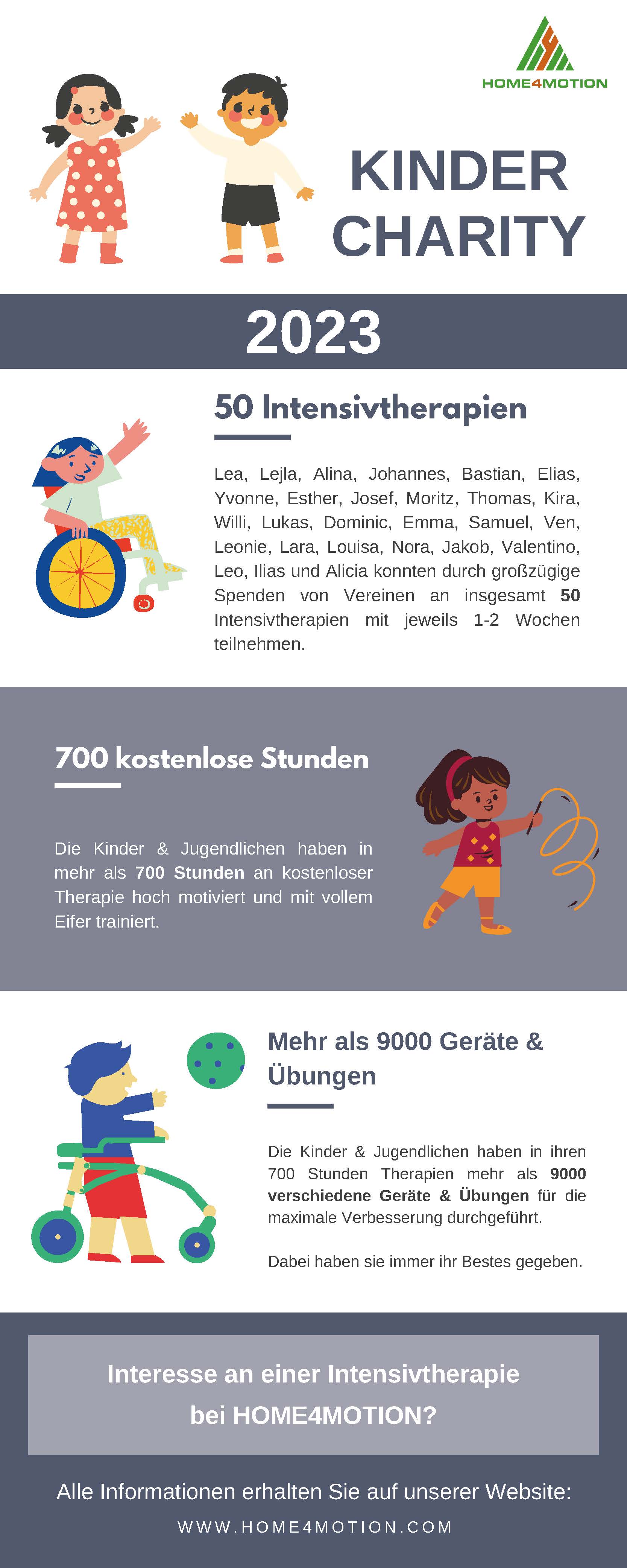 Kinder Intensivtherapien Bild mit Infos