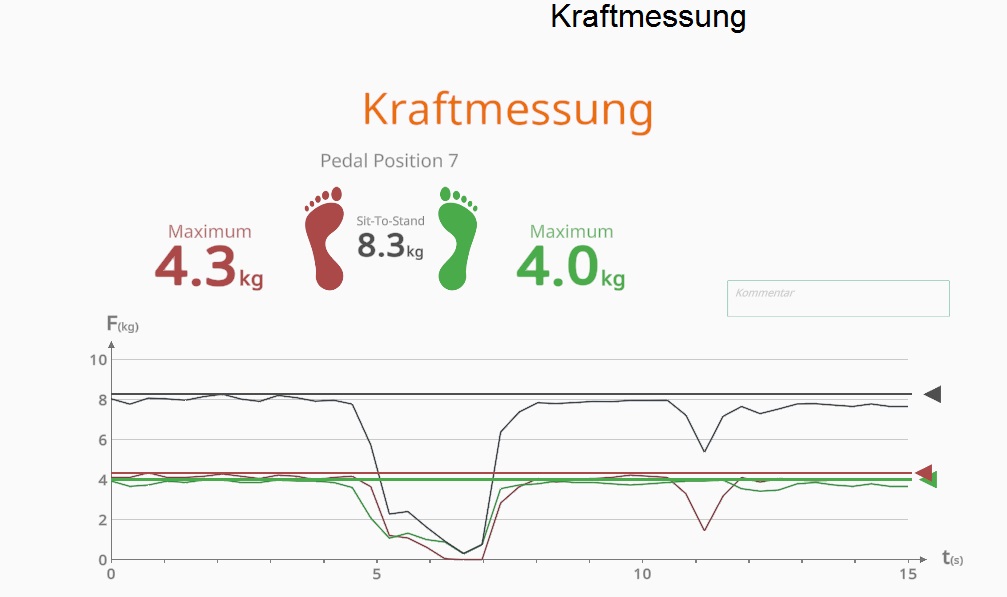 Kraftmessung Bild