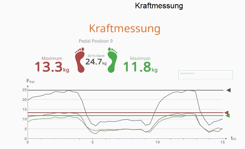 Kraftmessung Bild